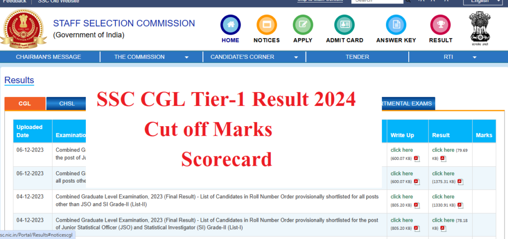 SSC CGL Result 2024