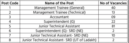 CWC Recruitment 2024