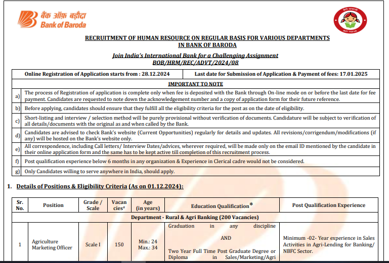 Bank of Baroda SO Recruitment 2024